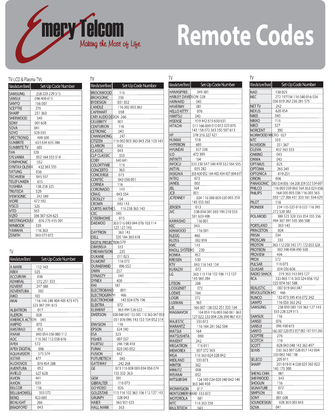 Remote Programming Instructions Page 2